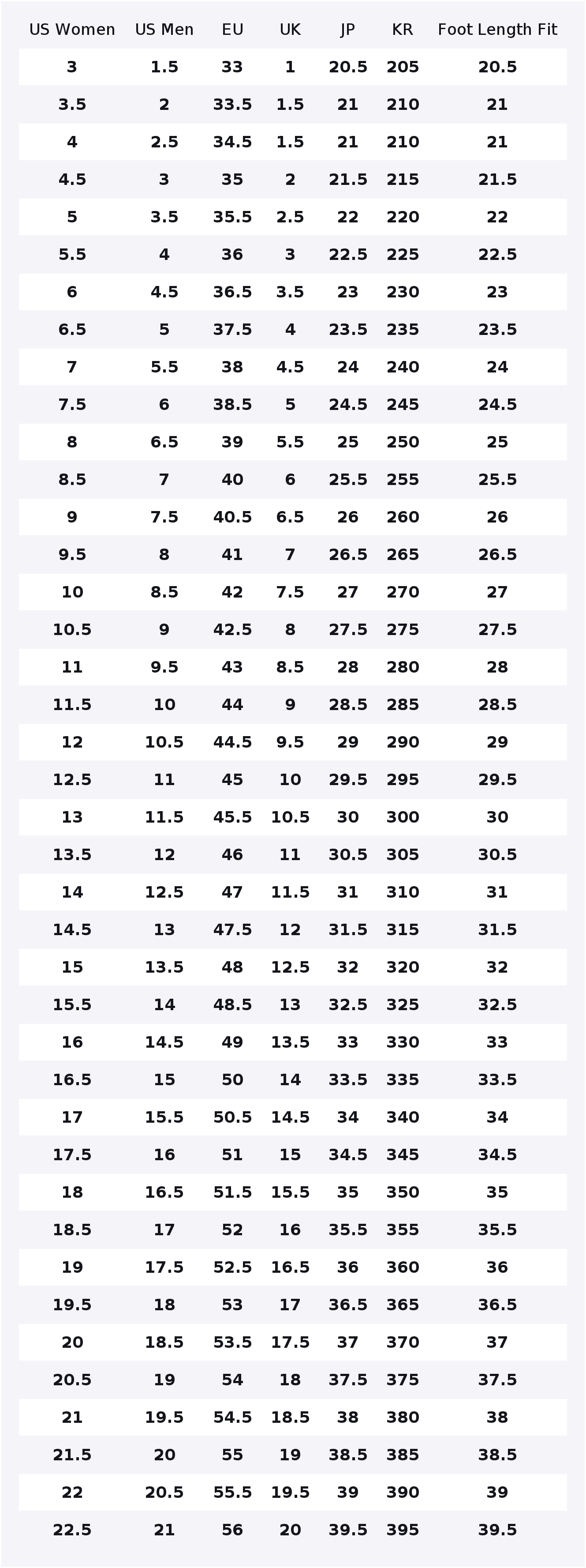 Nike Air Force 1 Low top Skate - đánh giá và giá Nike Shoes Air Force 1